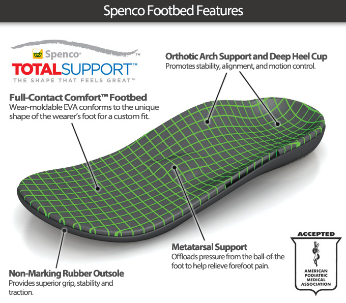 cong-nghe-de-chinh-hinh